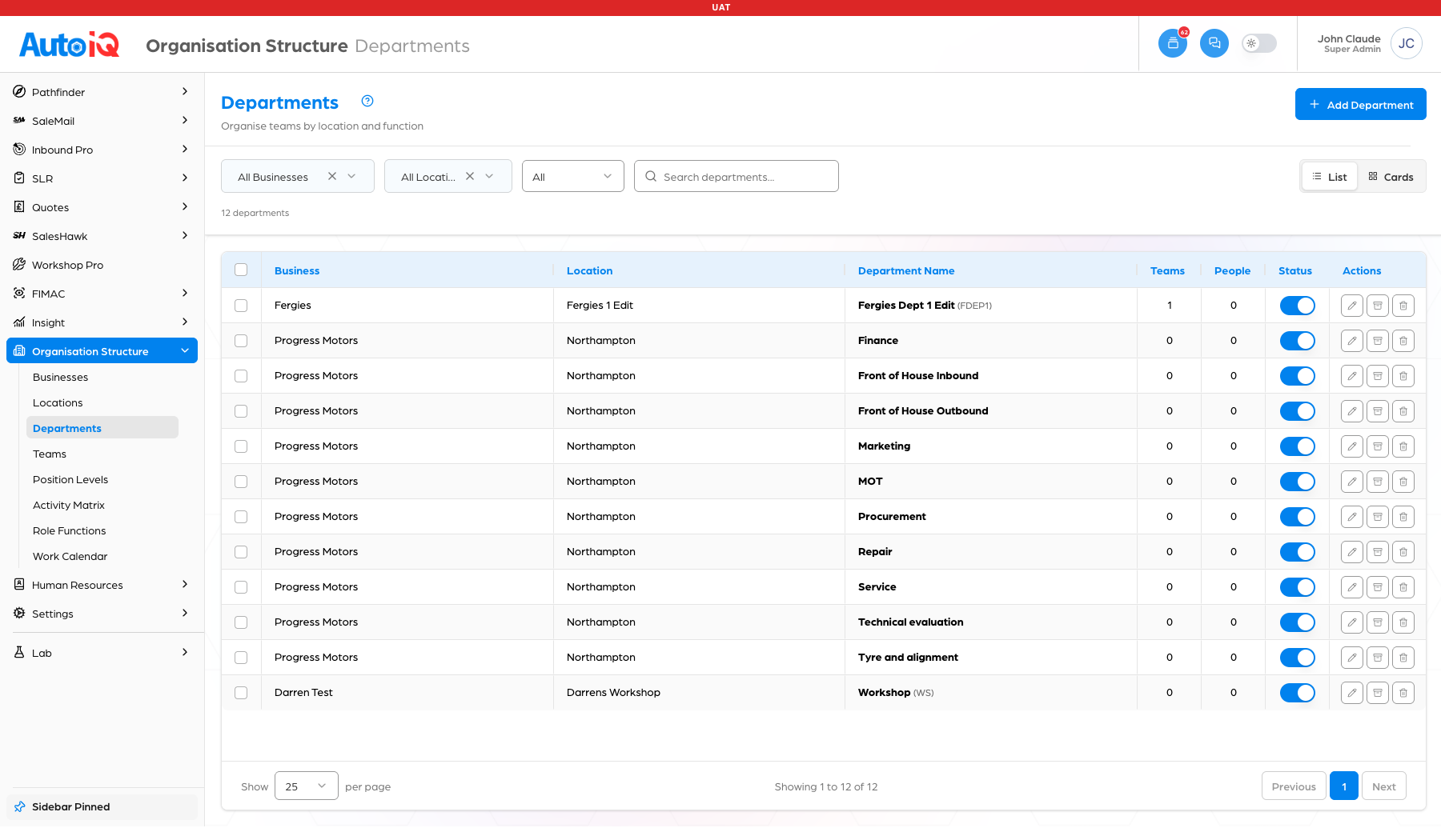 All ten standard departments in the list